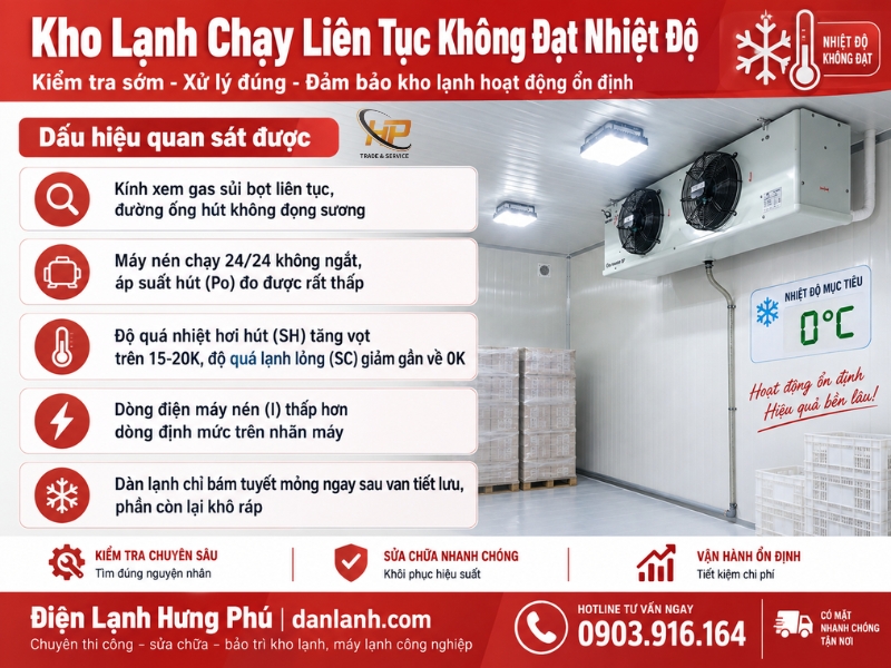 Kho lạnh chạy liện tục không đạt nhiệt độ