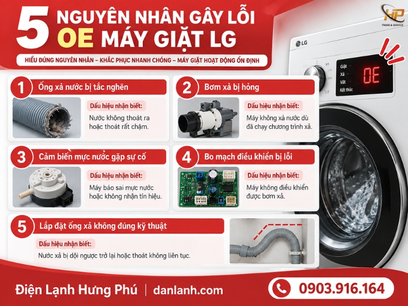 Lỗi OE máy giặt LG nguyên nhân và cách khắc phục - Điện Lạnh Hưng Phú