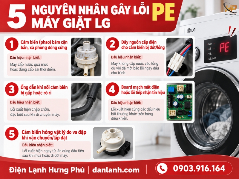 Lỗi PE máy giặt LG nguyên nhân và cách khắc phục - Điện Lạnh Hưng Phú