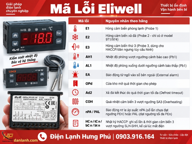 Bảng mã lỗi Eliwell IDPlus E1 E2 OPd PAL - Điện Lạnh Hưng Phú