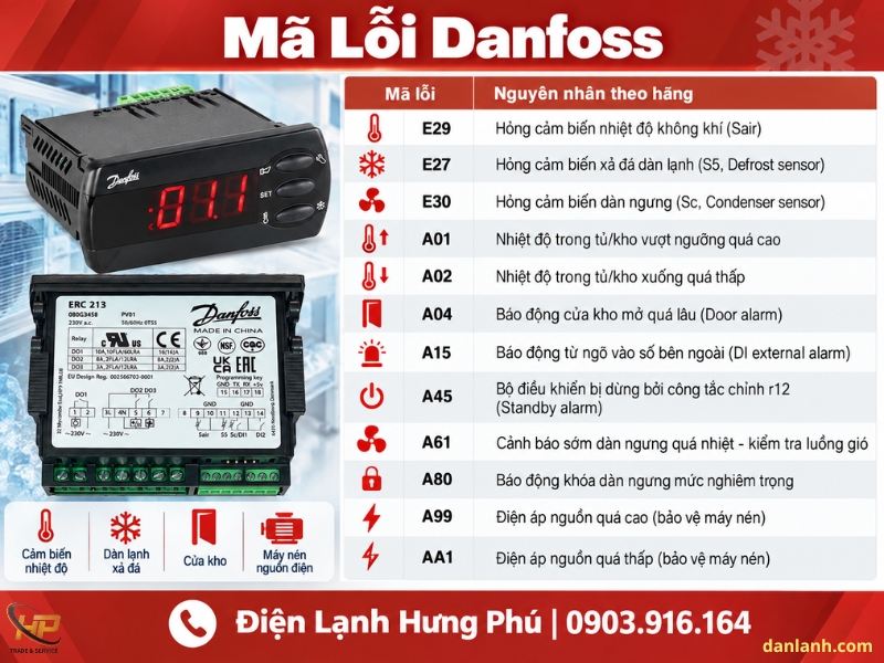 Bảng mã lỗi Danfoss ERC 21X E27 E29 E30 A01 A45 - Điện Lạnh Hưng Phú