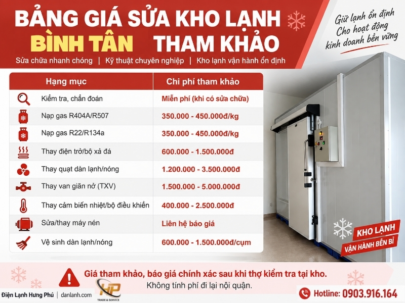 Sửa kho lạnh Bình Tân tận nơi thợ có mặt 60 phút - Điện Lạnh Hưng Phú