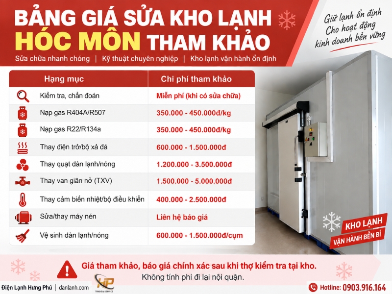 Sửa kho lạnh Hóc Môn tận nơi thợ có mặt 60 phút - Điện Lạnh Hưng Phú