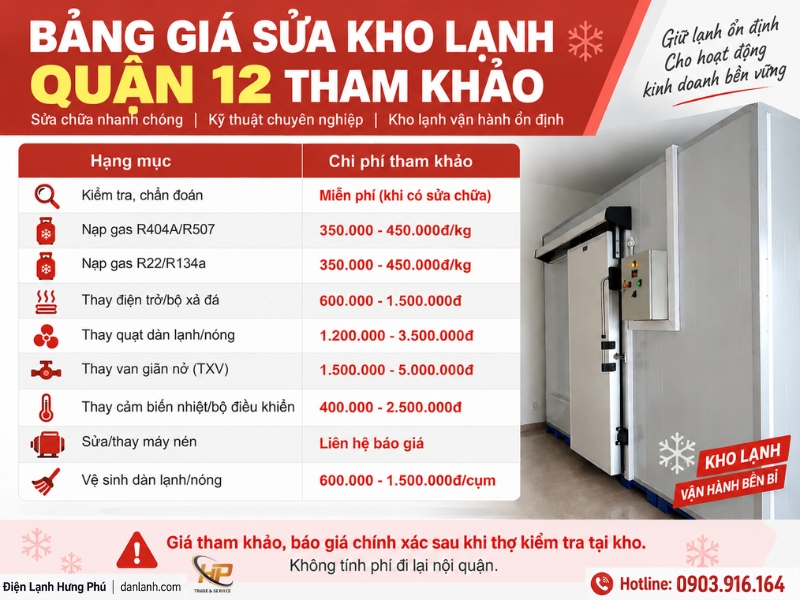 Sửa kho lạnh Quận 12 uy tín tại Điện Lạnh Hưng Phú - thợ có mặt 60 phút, phục vụ 24/7, báo giá minh bạch trước khi sửa