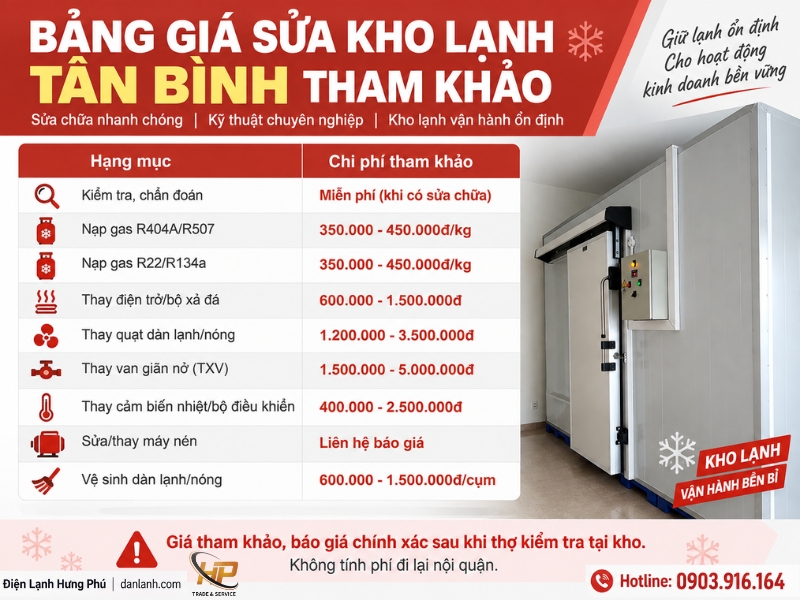 Sửa kho lạnh Tân Bình tận nơi thợ có mặt 60 phút - Điện Lạnh Hưng Phú