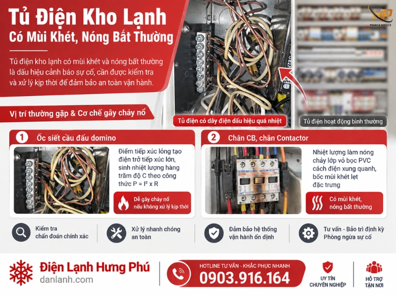 Tủ điện kho lạnh có mùi khét, nóng bất thường? Đây là cảnh báo nguy cơ cháy nổ cần xử lý ngay.