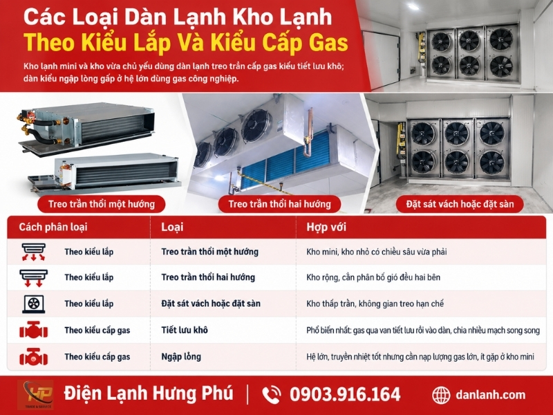 Dàn lạnh kho lạnh là gì, khác dàn lạnh điều hòa ra sao? Hưng Phú giải thích cấu tạo, bước cánh theo nhiệt độ, kiểu xả đá và 5 dấu hiệu dàn sắp hỏng.