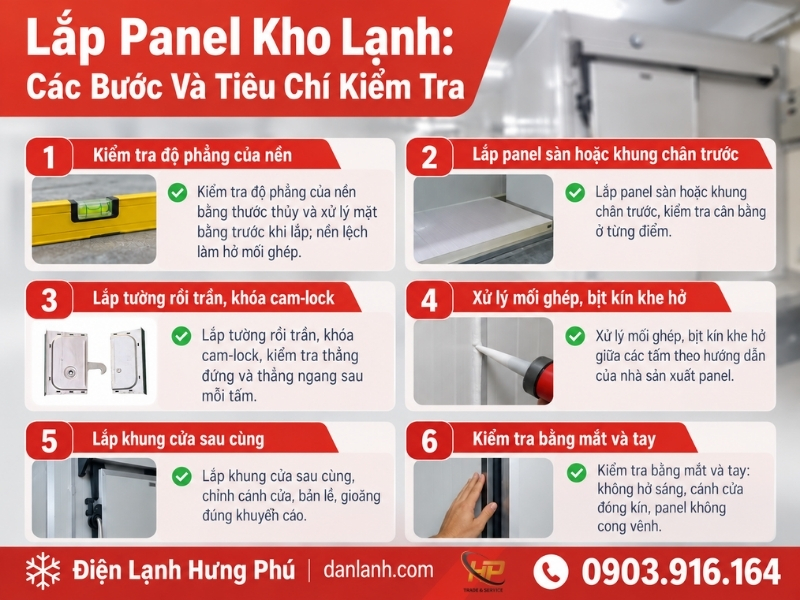 Kho lạnh 1 ngày: lắp panel kho nhỏ có thể xong trong một ngày, nhưng thử kín, nạp gas, hạ nhiệt cần thêm thời gian. Bảng thời gian tham khảo, 5 câu hỏi nên hỏi.