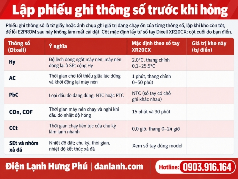 Lỗi E2PROM bộ điều khiển kho lạnh: mã báo theo từng hãng, 3 bước thử để chọn nạp lại thông số hay thay mạch, cách dùng Hot Key và phiếu ghi thông số.
