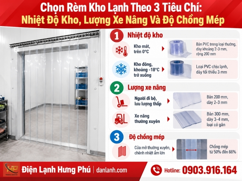 Rèm kho lạnh bằng màn nhựa PVC: chọn theo nhiệt độ kho, xe nâng và độ chồng mép, công thức tính số bản, quy trình lắp 8 bước và khi nào thay bản.