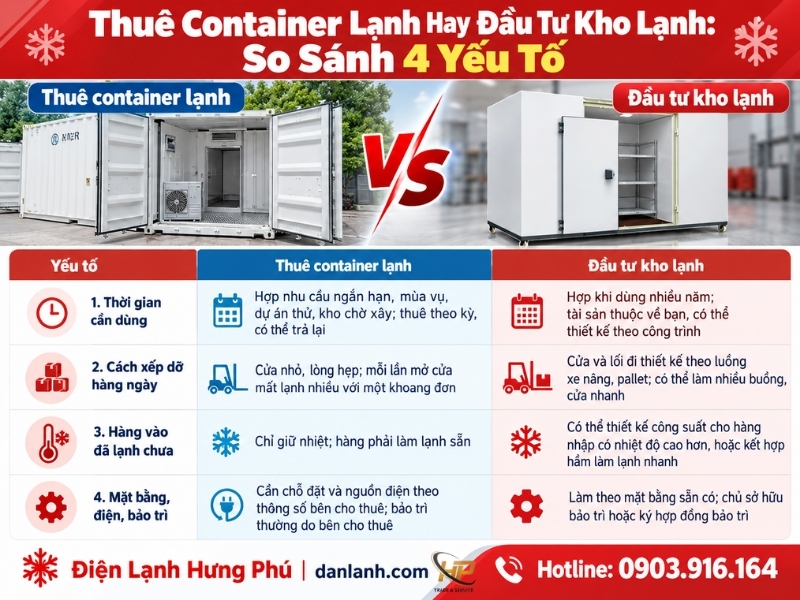 Thuê container lạnh hay đầu tư kho lạnh: so 4 yếu tố thời gian dùng, xếp dỡ, hàng vào, mặt bằng điện. Container lạnh chỉ giữ nhiệt, không hạ nhiệt hàng nóng.