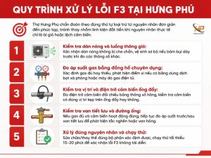 Lỗi F3 điều hòa Daikin — nguyên nhân và cách xử lý — Điện Lạnh Hưng Phú