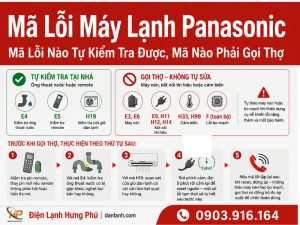 Mã lỗi máy lạnh Panasonic — bảng tra cứu nhóm E, H, F và cách xử lý — Điện Lạnh Hưng Phú TPHCM