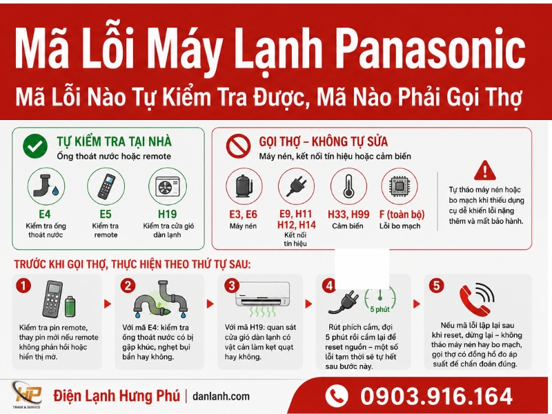 Mã lỗi máy lạnh Panasonic — bảng tra cứu nhóm E, H, F và cách xử lý — Điện Lạnh Hưng Phú TPHCM