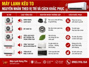 Máy lạnh kêu to — nguyên nhân và cách khắc phục — Điện Lạnh Hưng Phú TPHCM