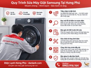 Sửa Máy Giặt Samsung Tại Nhà TPHCM — Thợ Chuyên, Bảo Hành Uy Tín — Điện Lạnh Hưng Phú TPHCM