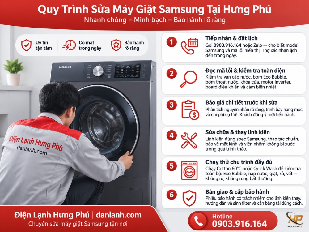 Sửa Máy Giặt Samsung Tại Nhà TPHCM — Thợ Chuyên, Bảo Hành Uy Tín — Điện Lạnh Hưng Phú TPHCM