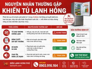 Sửa Tủ Lạnh Tại Nhà TPHCM — Thợ Chuyên, Báo Giá Trước, Bảo Hành Theo Hạng Mục — Điện Lạnh Hưng Phú TPHCM