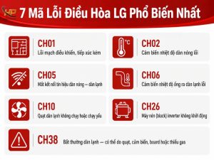 Mã lỗi điều hòa LG dạng CH kèm số hoặc đèn nhấp nháy - xem bảng 7 mã lỗi phổ biến, mức độ, cách xử lý