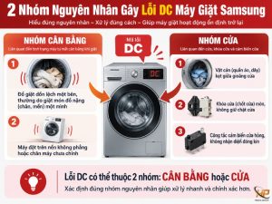 Lỗi DC máy giặt Samsung nguyên nhân và cách khắc phục - Điện Lạnh Hưng Phú
