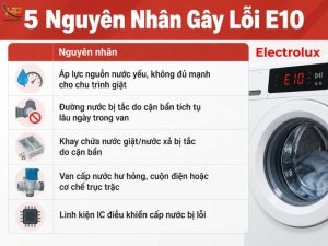 Lỗi E10 máy giặt Electrolux nguyên nhân và cách khắc phục - Điện Lạnh Hưng Phú