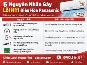 Lỗi H11 điều hòa Panasonic nguyên nhân và cách khắc phục - Điện Lạnh Hưng Phú