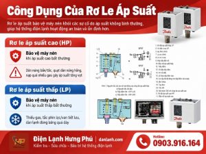 Rơ le áp suất tủ điện kho lạnh là gì - phân biệt HP LP - Điện Lạnh Hưng Phú