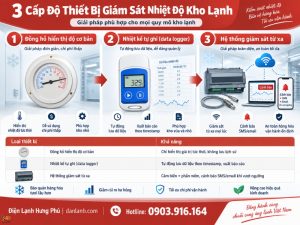 Thiết bị giám sát nhiệt độ kho lạnh nhiệt kế tự ghi đồng hồ nhiệt độ - Điện Lạnh Hưng Phú
