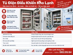 Tủ điện điều khiển kho lạnh cấu tạo sơ đồ mạch điện - Điện Lạnh Hưng Phú