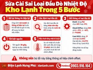 Cài sai loại đầu dò nhiệt độ kho lạnh làm số hiển thị lệch hàng chục độ: bảng NTC, PTC, Pt1000, phép đo trong nước đá 0°C và cách sửa trong 5 bước.