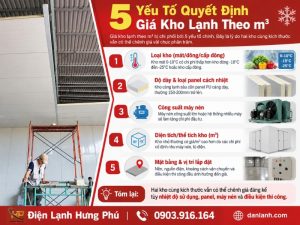 Giá kho lạnh theo m³ phụ thuộc loại kho, độ dày panel, công suất máy nén - không có mức giá chung. Hưng Phú khảo sát miễn phí, báo giá đúng nhu cầu.