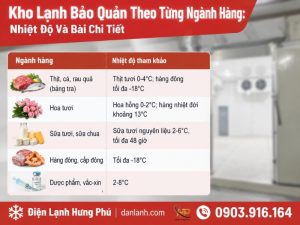 Kho lạnh bảo quản rau quả, thịt, sữa, hoa nên dùng một buồng hay nhiều buồng? Chia 3 nhóm nhiệt độ, ethylene, mùi và 4 câu hỏi chốt cấu hình.