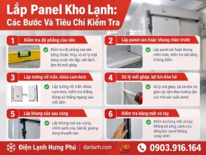 Kho lạnh 1 ngày: lắp panel kho nhỏ có thể xong trong một ngày, nhưng thử kín, nạp gas, hạ nhiệt cần thêm thời gian. Bảng thời gian tham khảo, 5 câu hỏi nên hỏi.