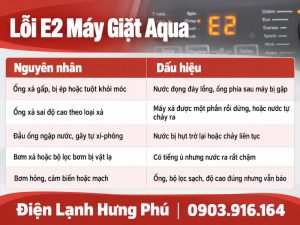 Lỗi E2 máy giặt Aqua là lỗi xả nước lồng giặt: chạy riêng chương trình vắt, chỉnh ống xả 15 cm hoặc 80-100 cm tùy van xả hay bơm xả, vệ sinh bơm xả.