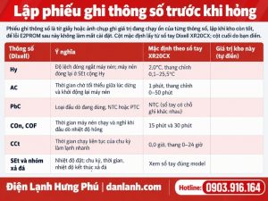 Lỗi E2PROM bộ điều khiển kho lạnh: mã báo theo từng hãng, 3 bước thử để chọn nạp lại thông số hay thay mạch, cách dùng Hot Key và phiếu ghi thông số.