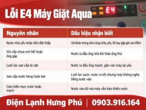 Lỗi E4 máy giặt Aqua là lượng nước cấp không đủ: kiểm tra bồn nước cao 2,5 m, tránh giờ cao điểm, vệ sinh lưới lọc và biết khi nào cần thay van hay cảm biến.