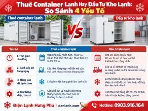 Thuê container lạnh hay đầu tư kho lạnh: so 4 yếu tố thời gian dùng, xếp dỡ, hàng vào, mặt bằng điện. Container lạnh chỉ giữ nhiệt, không hạ nhiệt hàng nóng.